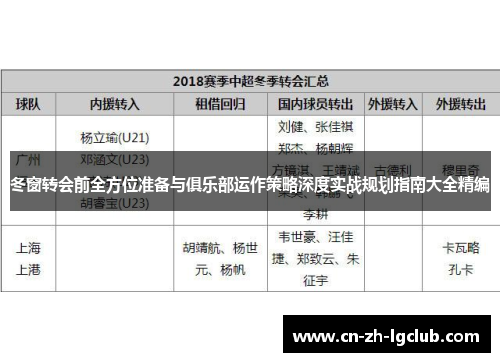 冬窗转会前全方位准备与俱乐部运作策略深度实战规划指南大全精编 冬窗转会前全方位准备与俱乐部运作策略深度实战规划指南大全精编