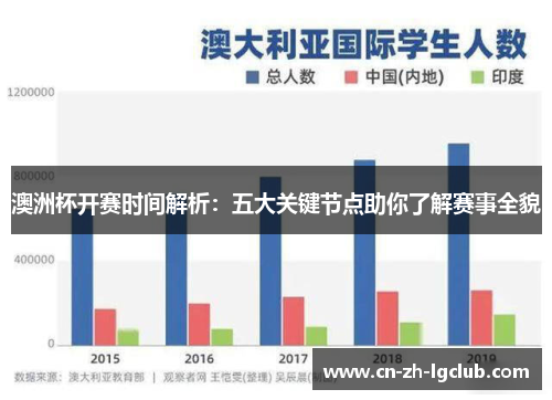 澳洲杯开赛时间解析：五大关键节点助你了解赛事全貌