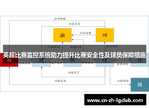 英超比赛监控系统助力提升比赛安全性及球员保障措施 英超比赛监控系统助力提升比赛安全性及球员保障措施