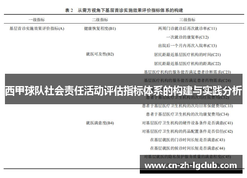西甲球队社会责任活动评估指标体系的构建与实践分析 西甲球队社会责任活动评估指标体系的构建与实践分析
