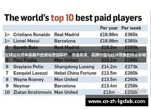 足球运动员年薪飙升的背后原因解析：市场需求、品牌价值与经济现象的综合影响