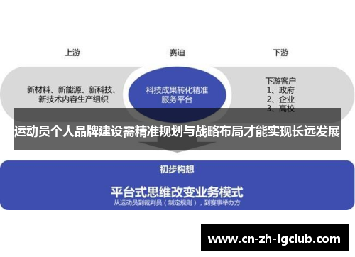 运动员个人品牌建设需精准规划与战略布局才能实现长远发展