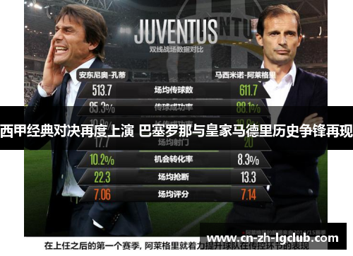 西甲经典对决再度上演 巴塞罗那与皇家马德里历史争锋再现