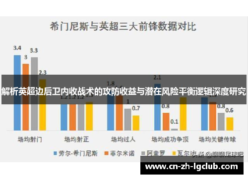 解析英超边后卫内收战术的攻防收益与潜在风险平衡逻辑深度研究 解析英超边后卫内收战术的攻防收益与潜在风险平衡逻辑深度研究