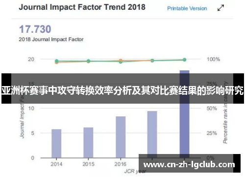 亚洲杯赛事中攻守转换效率分析及其对比赛结果的影响研究