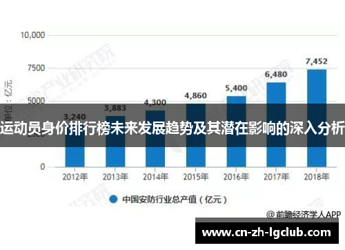 运动员身价排行榜未来发展趋势及其潜在影响的深入分析
