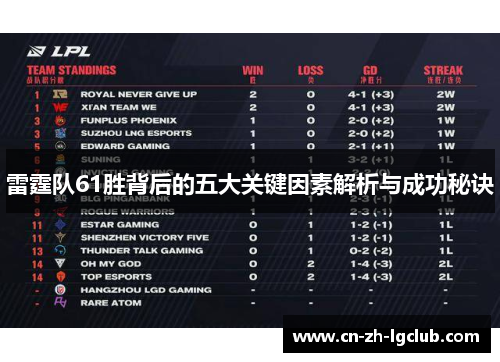 雷霆队61胜背后的五大关键因素解析与成功秘诀