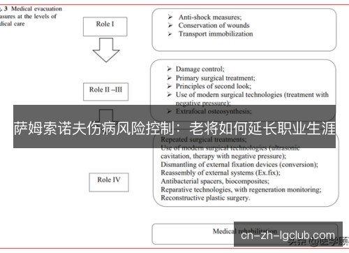 萨姆索诺夫伤病风险控制:老将如何延长职业生涯 萨姆索诺夫伤病风险控制:老将如何延长职业生涯